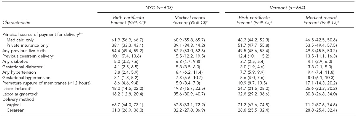 graphic file with name 9_DietzTable02.jpg