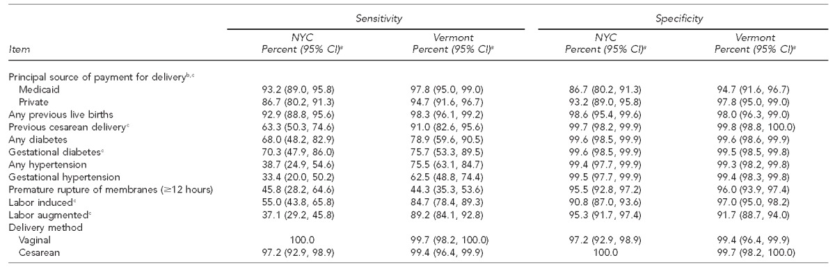 graphic file with name 9_DietzTable03.jpg