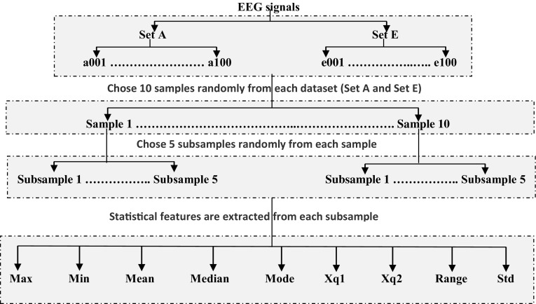 Fig. 2