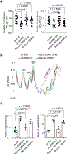 Fig. 4 ∣