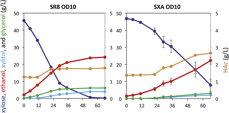 Fig. 3