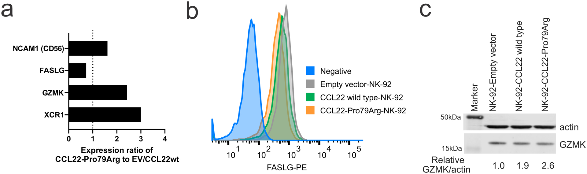 Extended Data Fig. 3