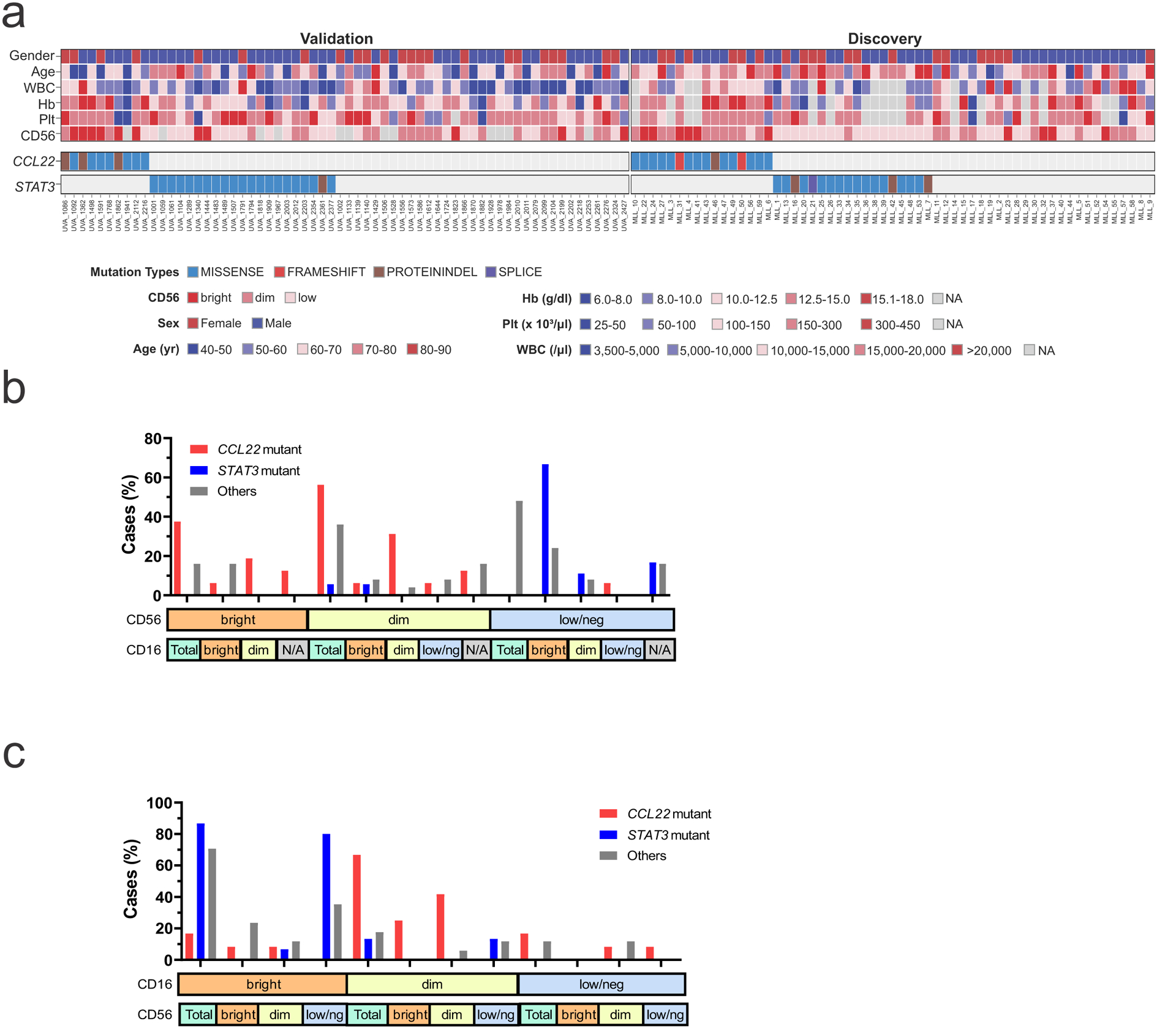 Extended Data Fig. 1