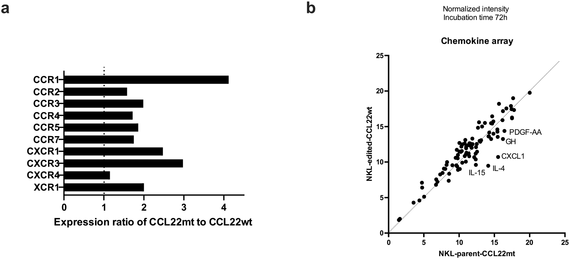 Extended Data Fig. 10