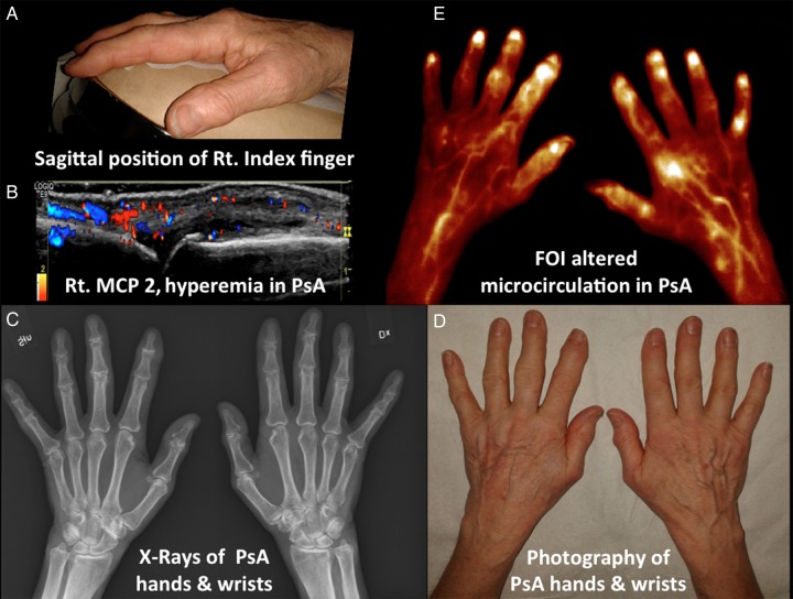 Figure 3