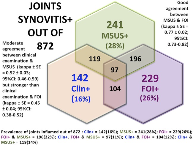 Figure 1