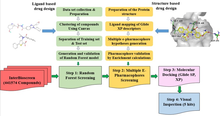 Fig 1