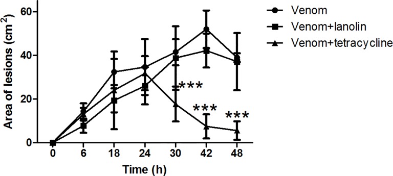 Fig 5