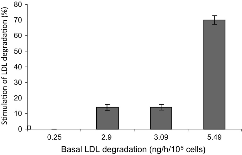 Fig. 3