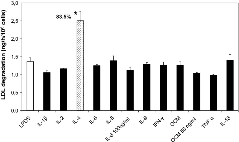 Fig. 7