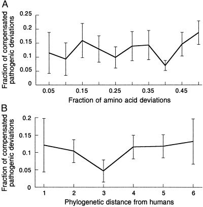 Fig 3.