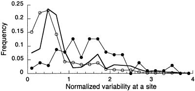 Fig 4.