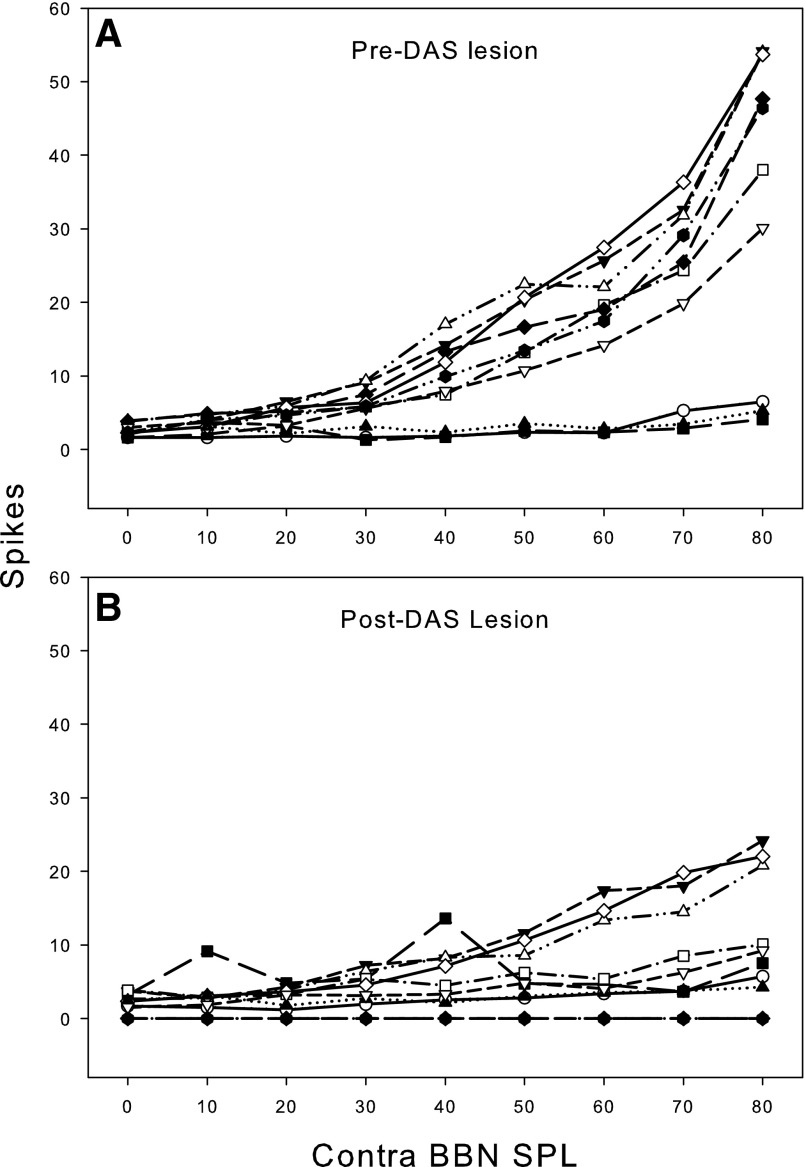 FIG. 7.