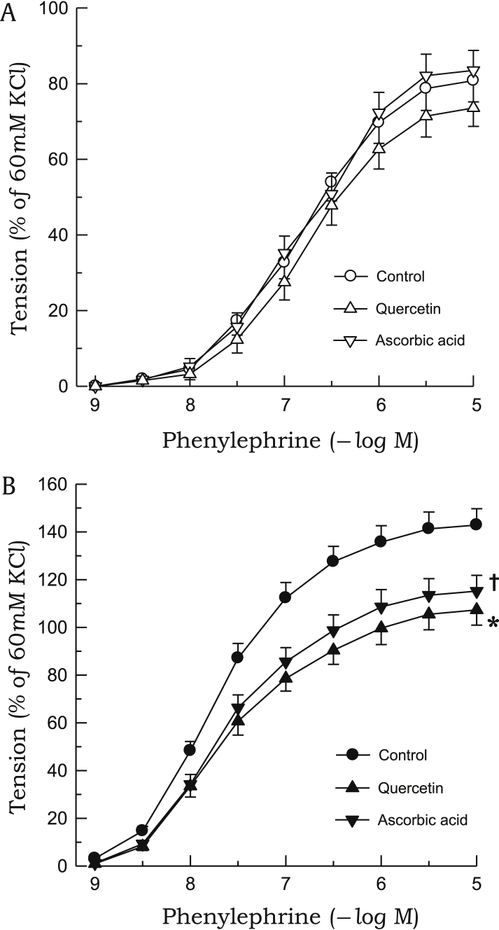 Figure 6