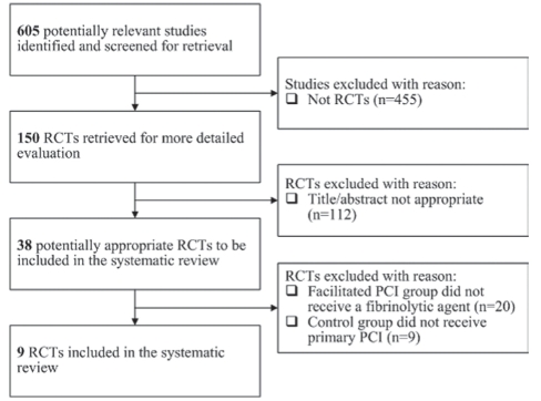 Figure 1)