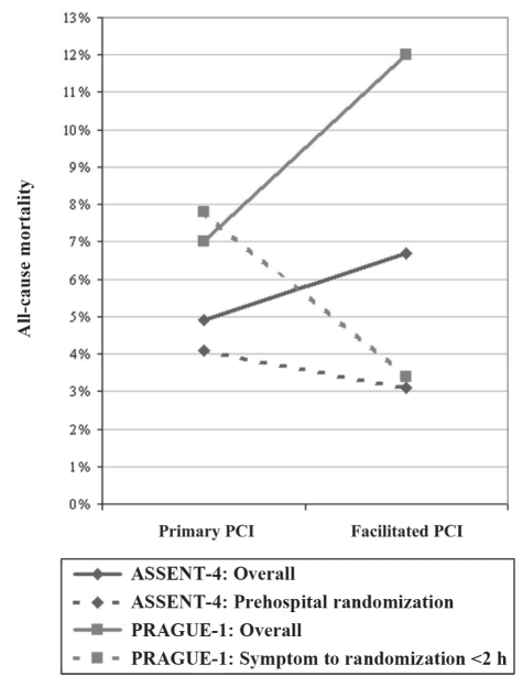 Figure 2)