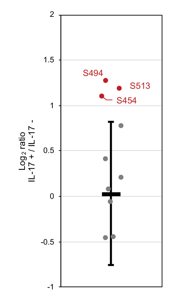 Figure 2—figure supplement 6.