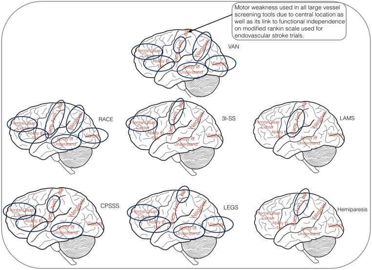 Figure 2