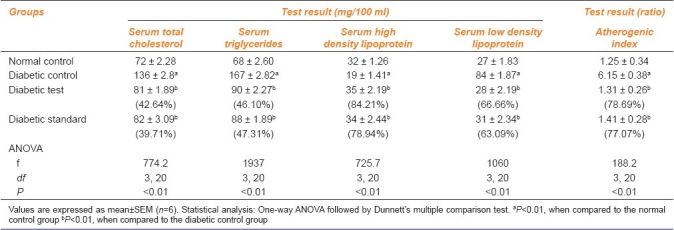 graphic file with name IJPharm-44-219-g007.jpg