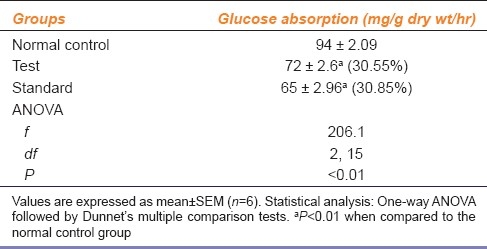 graphic file with name IJPharm-44-219-g006.jpg