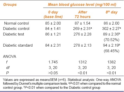 graphic file with name IJPharm-44-219-g004.jpg