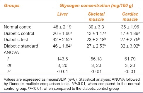 graphic file with name IJPharm-44-219-g005.jpg