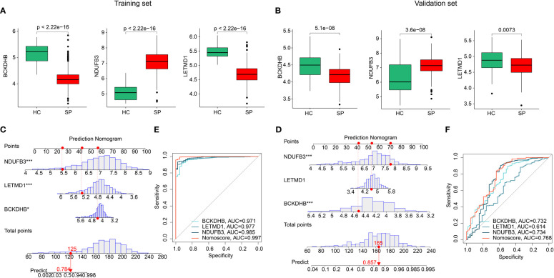 Figure 6