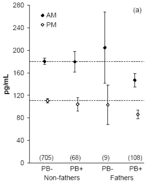 Fig. 2a and 2b