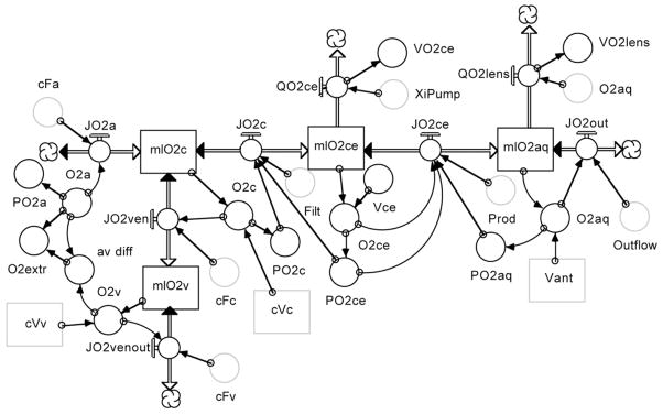 Figure 20