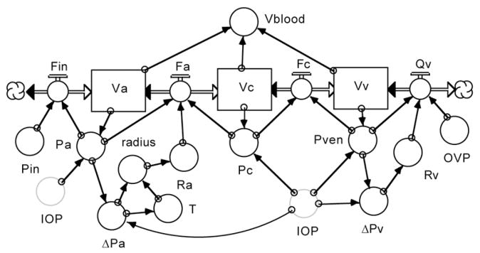 Figure 18