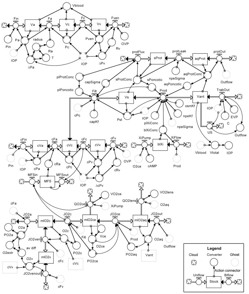 Figure 17