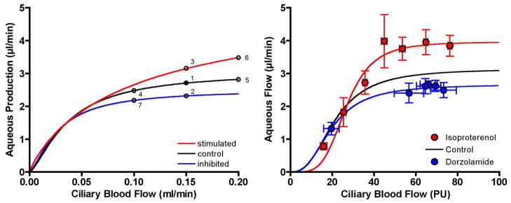 Figure 22