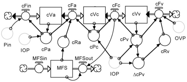 Figure 19