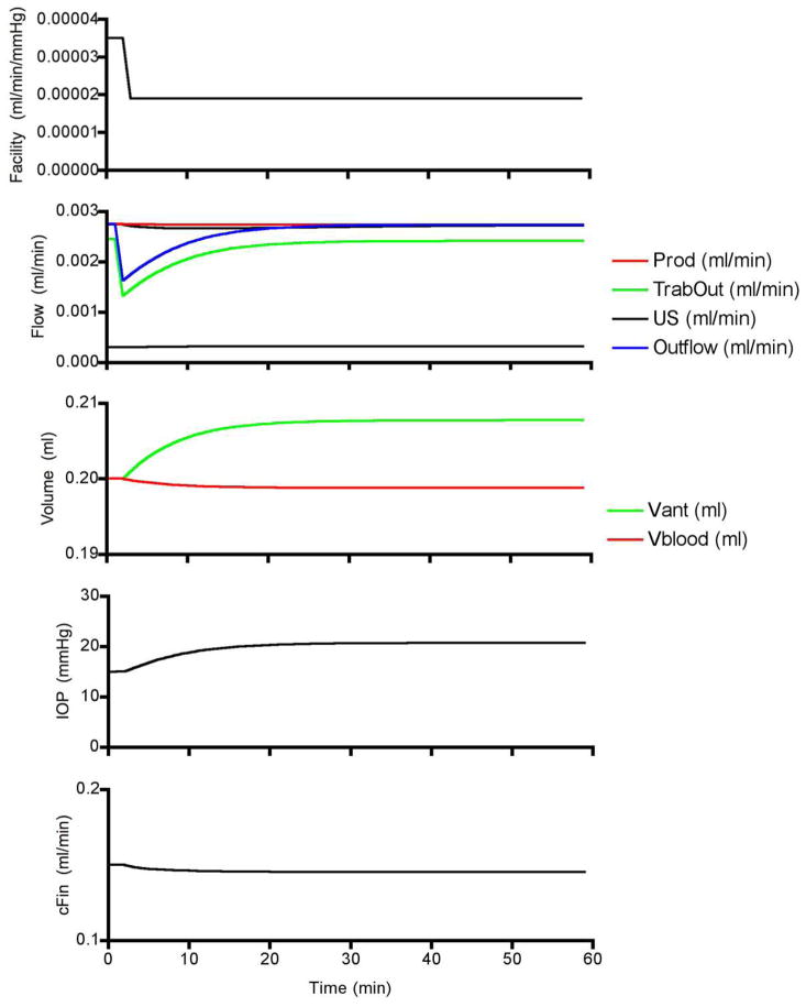 Figure 23