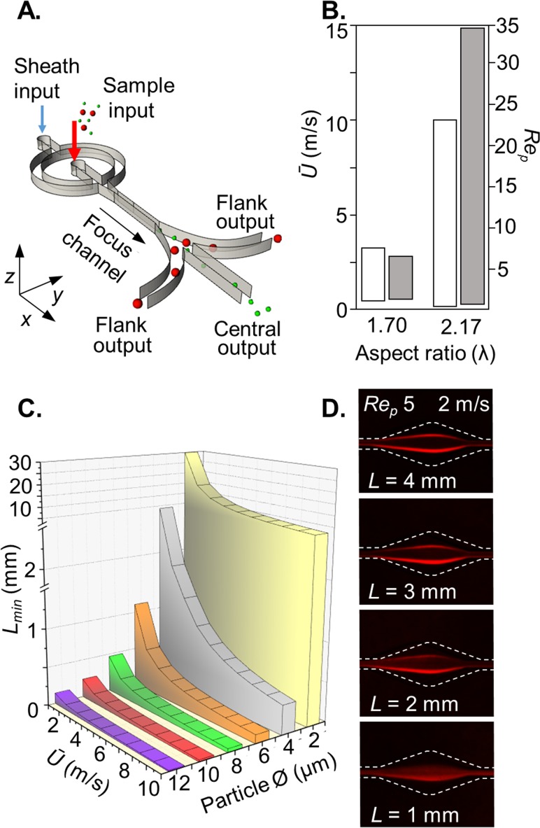 FIG. 1.