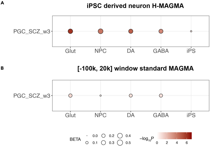 Figure 2