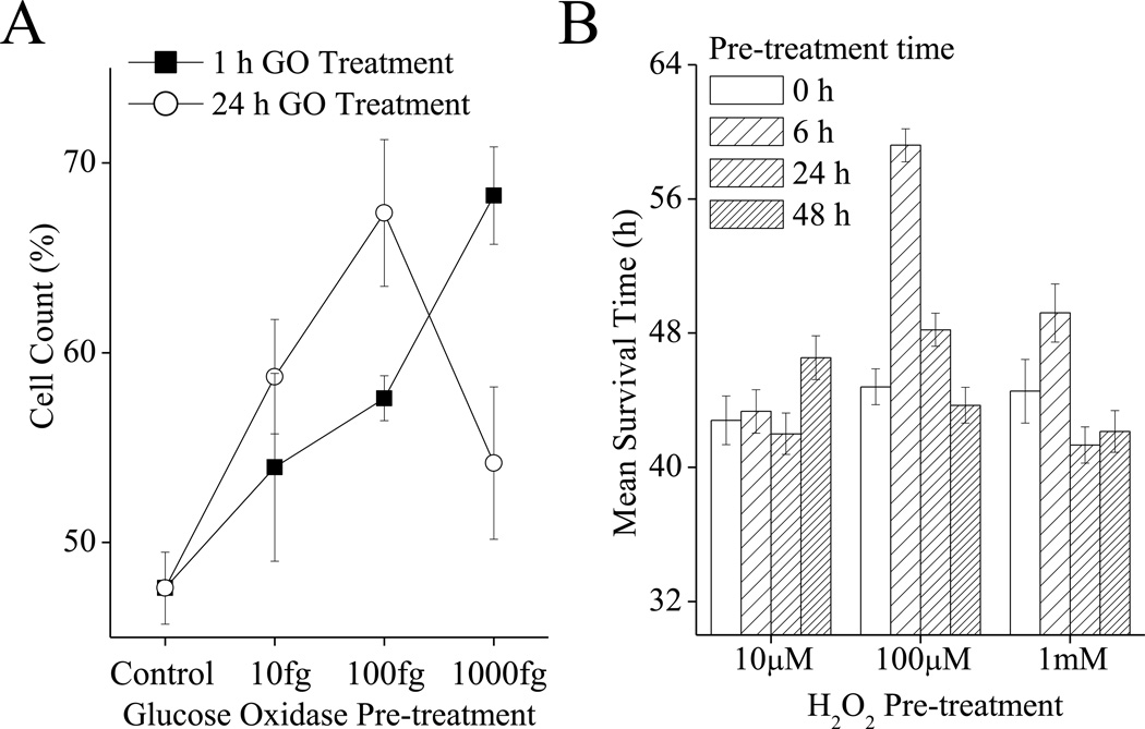 Fig. 8