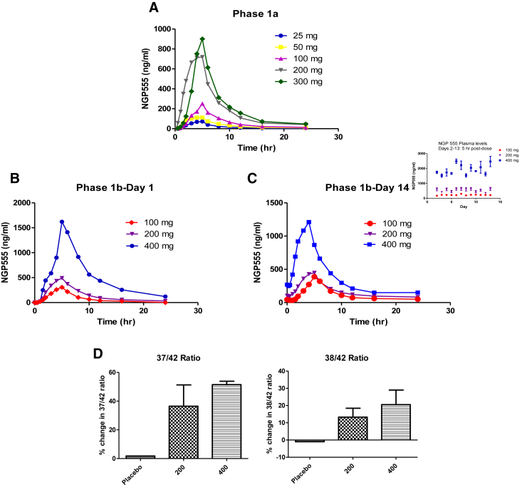 Fig. 3