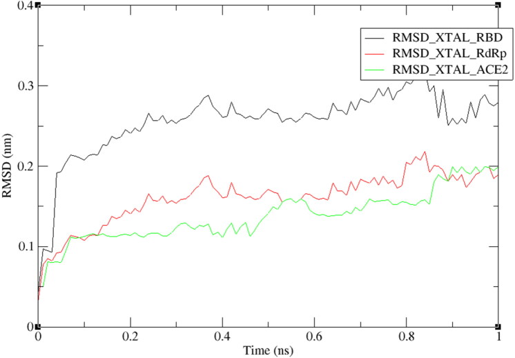 Figure 10.