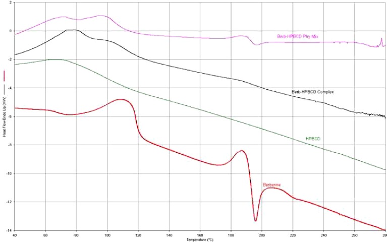 Fig. 4