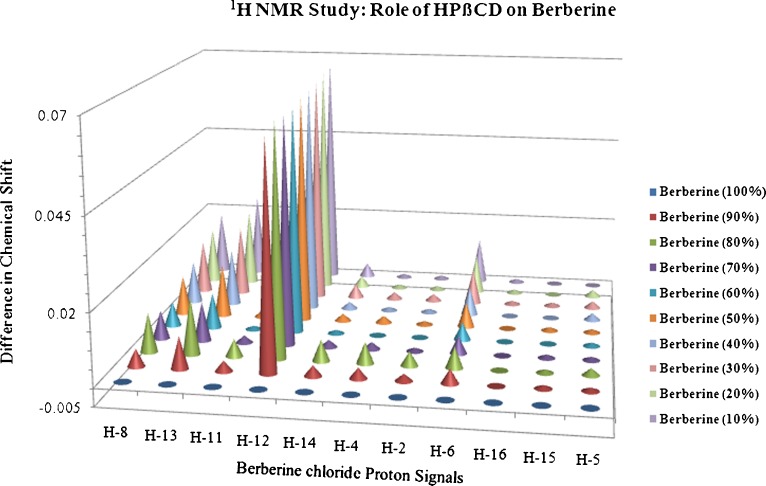 Fig. 7