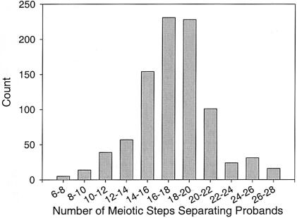 Figure  1