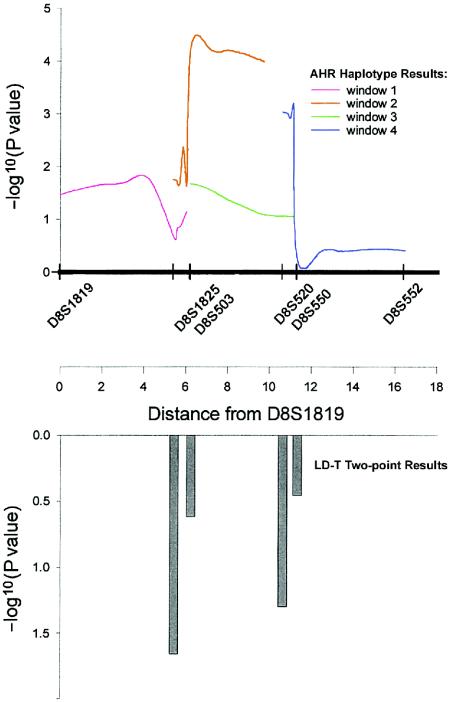 Figure  2