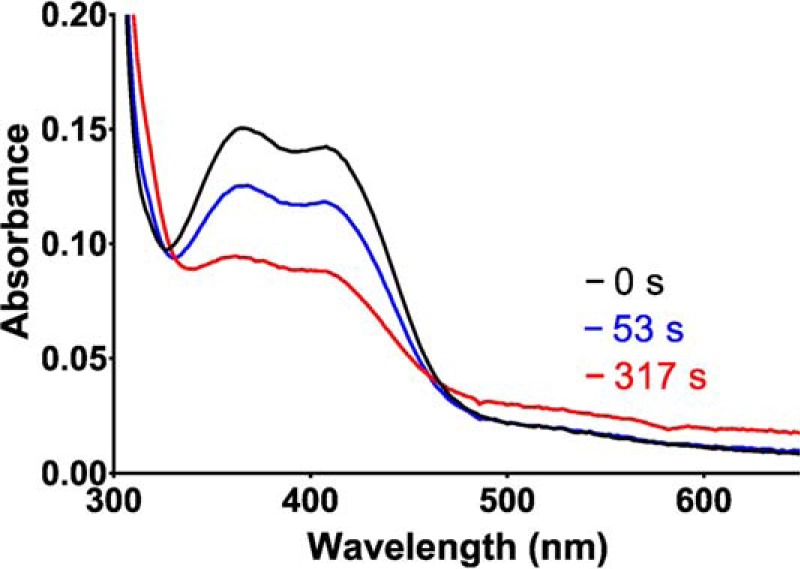 Figure 9.