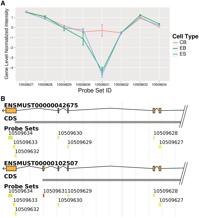 Figure 4.