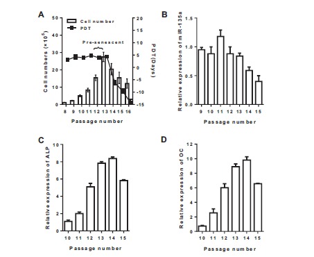 Fig. (1)