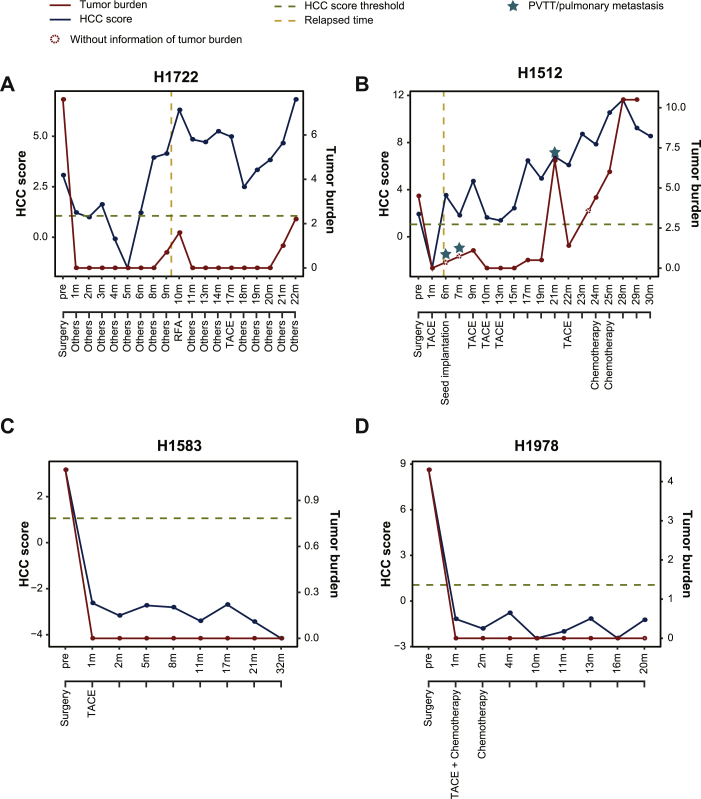 Figure 5