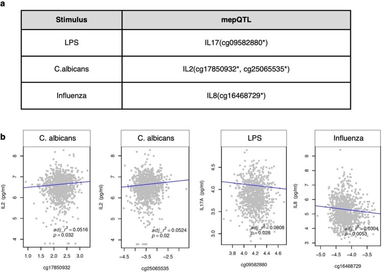 Extended Data Fig. 10