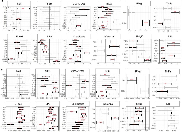 Extended Data Fig. 5