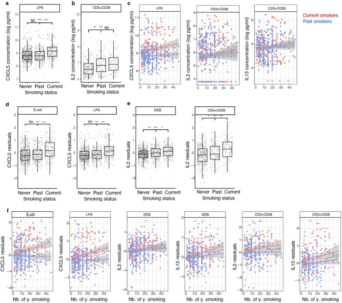 Extended Data Fig. 6